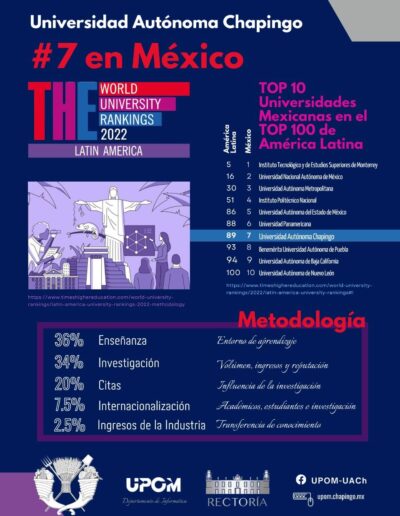 TOP 10 universidades mexicanas