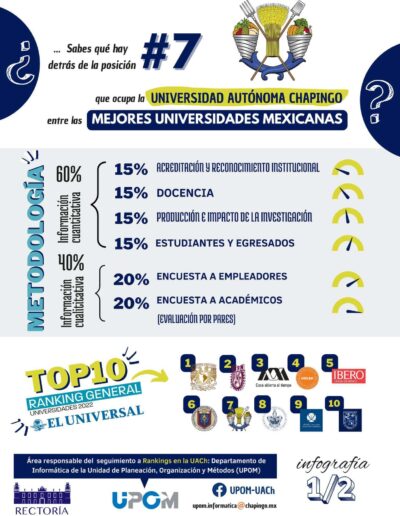 Mejores universidades mexicanas